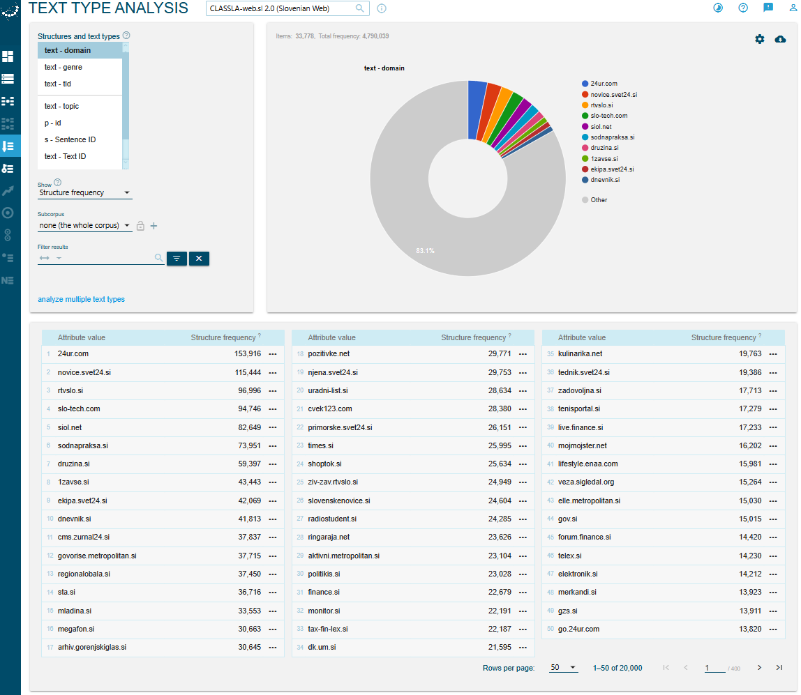 Text Type Analysis - Distribution of domains