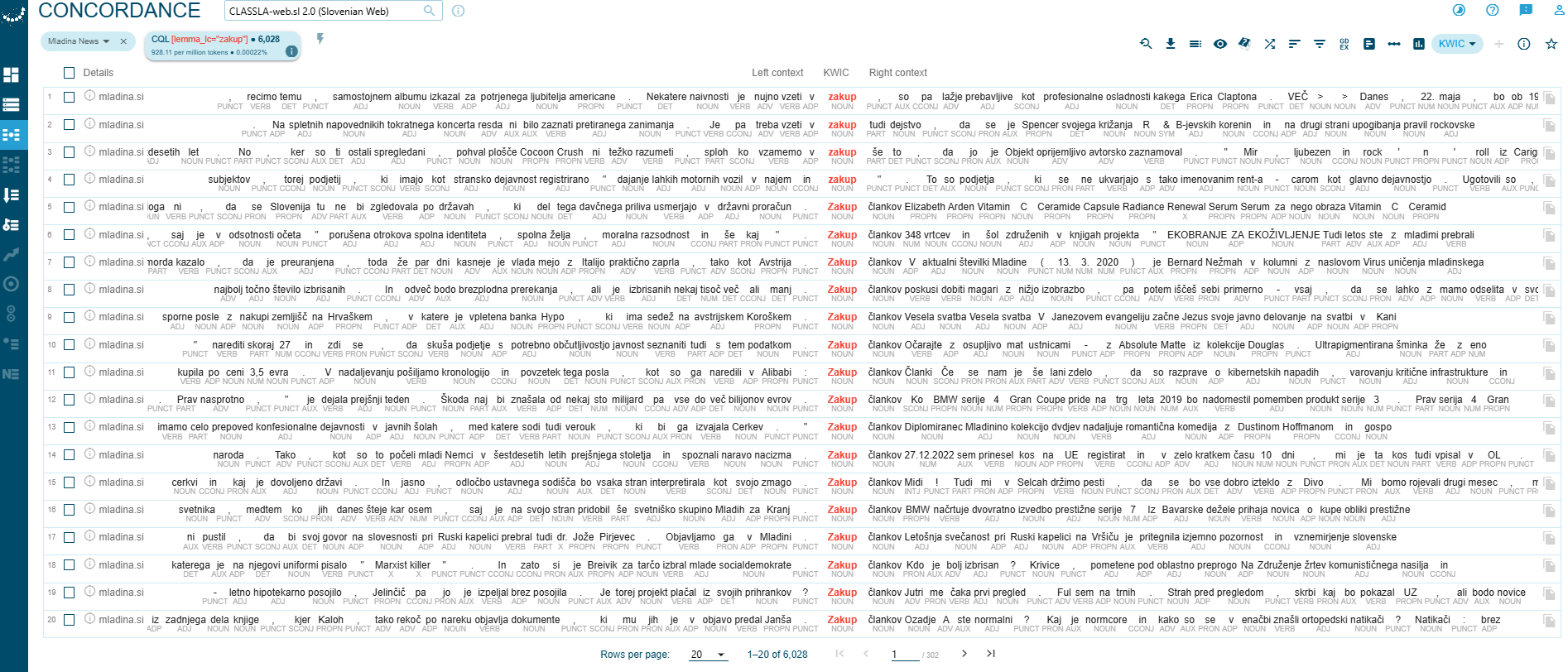 Concordances example