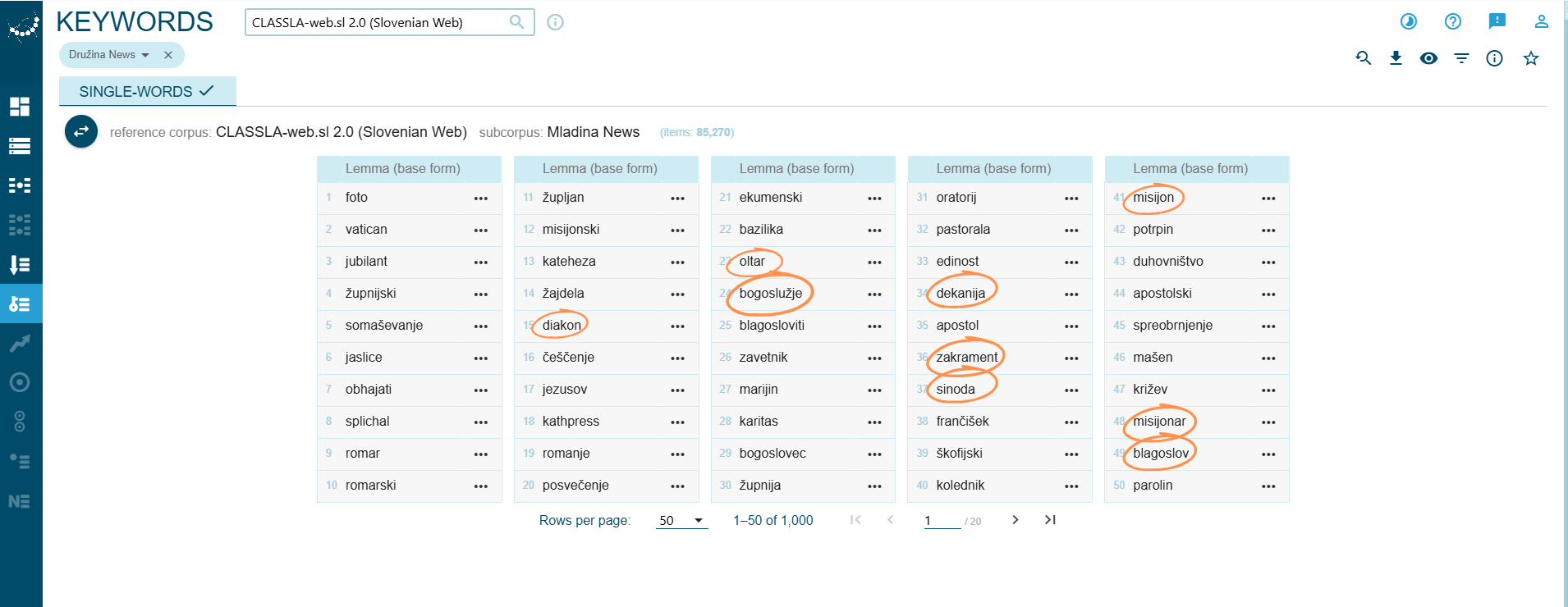 Družina .si keywords